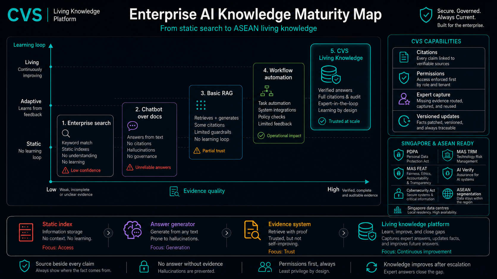 From AI search to living corporate memory.